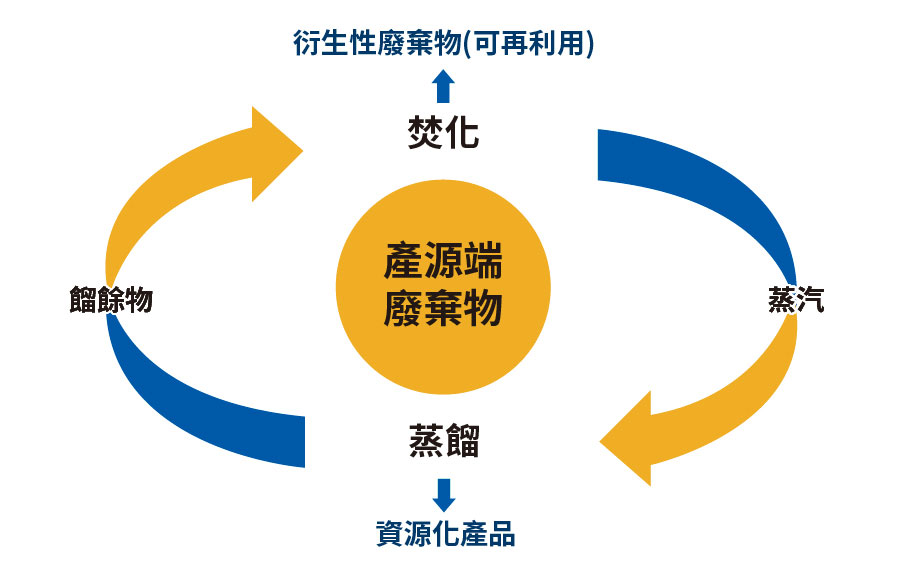 循環經濟.jpg